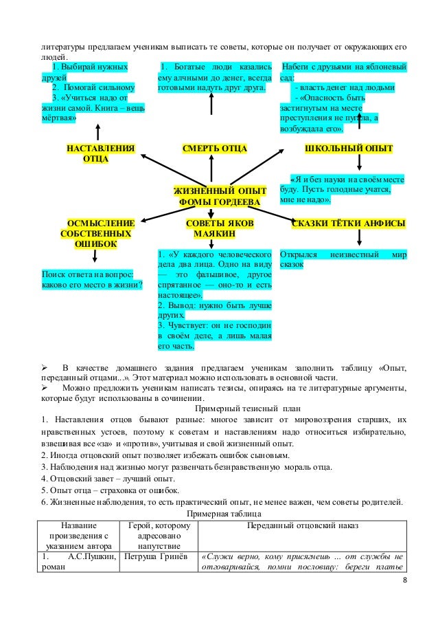 В Заключении Сочинения Подведу Итог В Заключении Сочинения Подведу Итог